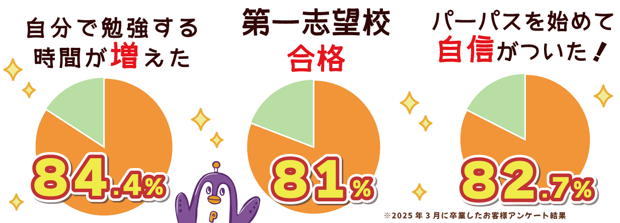 志望校合格率