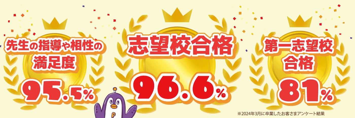志望校合格率